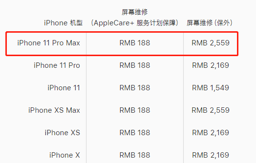 沈河区苹果11PM维修点分享苹果11Pro Max换屏大概多少钱