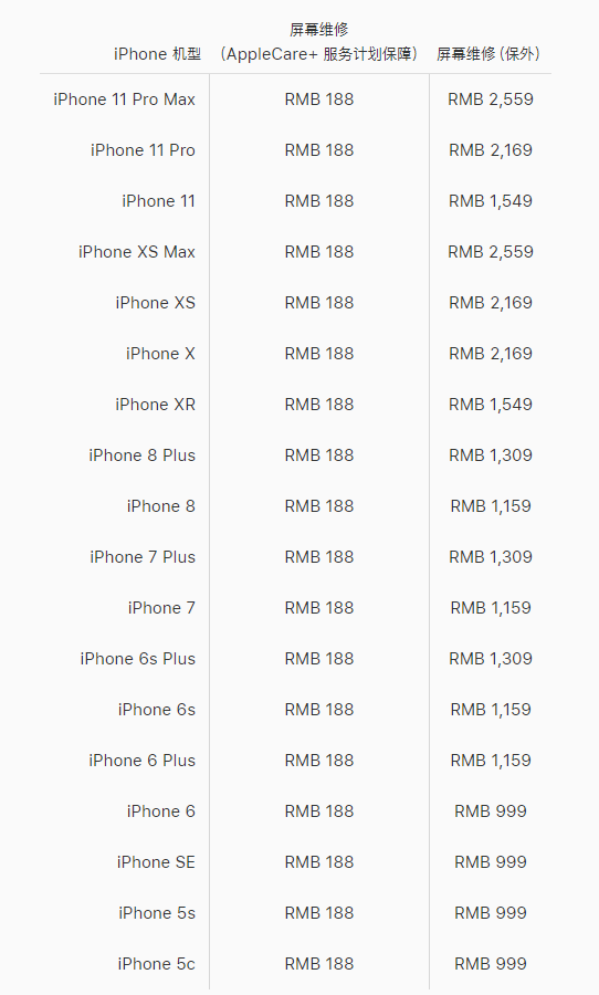 沈河区8p换屏维修店分享8plus屏幕碎了以及8p换屏幕多少钱