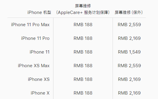 沈河区苹果x换屏价格分享iPhone X碎屏维修和换屏哪个比较划算