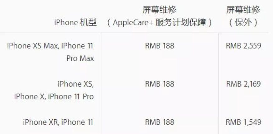 沈河区苹果11pro换主板服务店分享iPhone 11 Pro主板坏了值得换吗